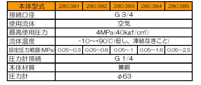 高圧エア用レギュレータ　280.38シリーズ